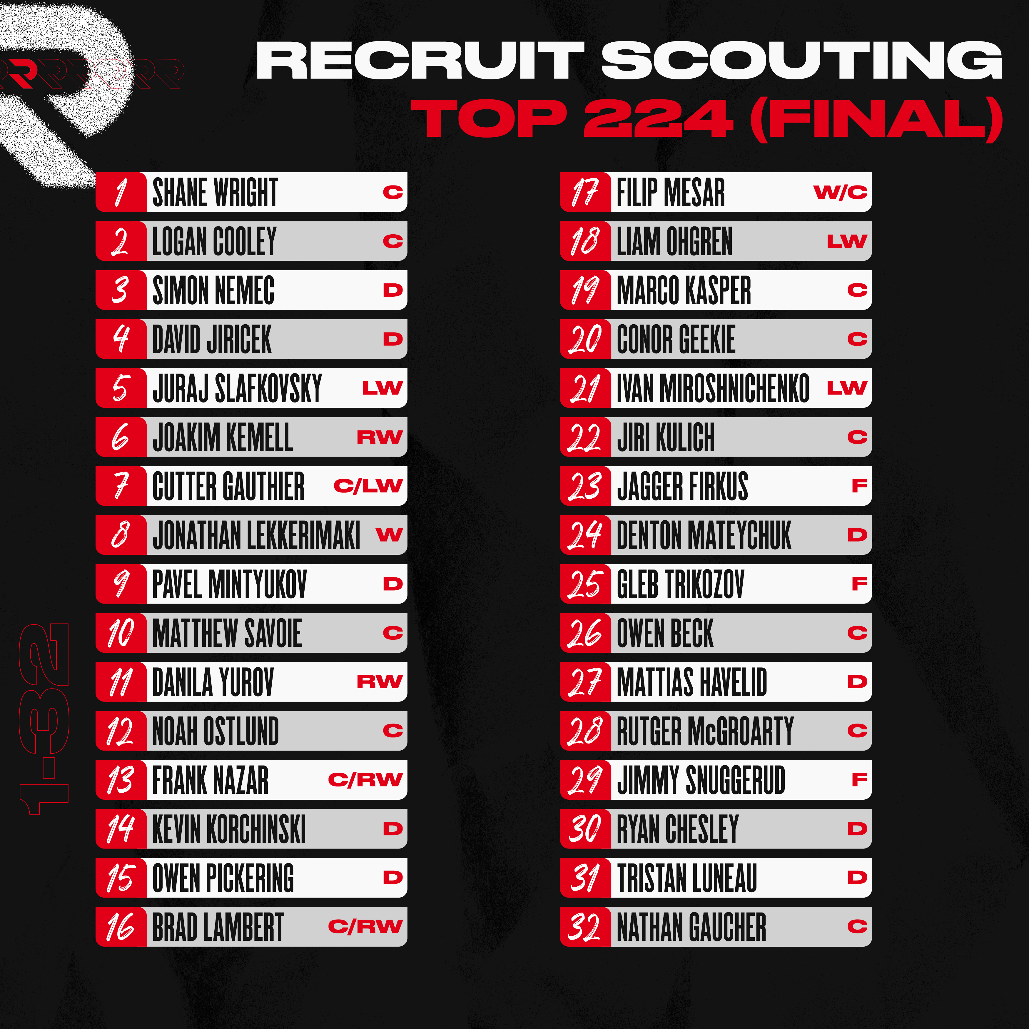 Recruit Scouting's 2020 NHL Mock Draft - Recruit Scouting