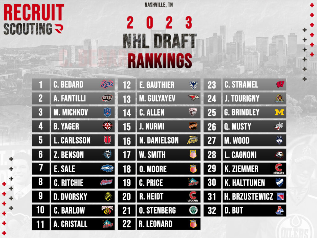 2023 NHL Draft Recruit Scouting