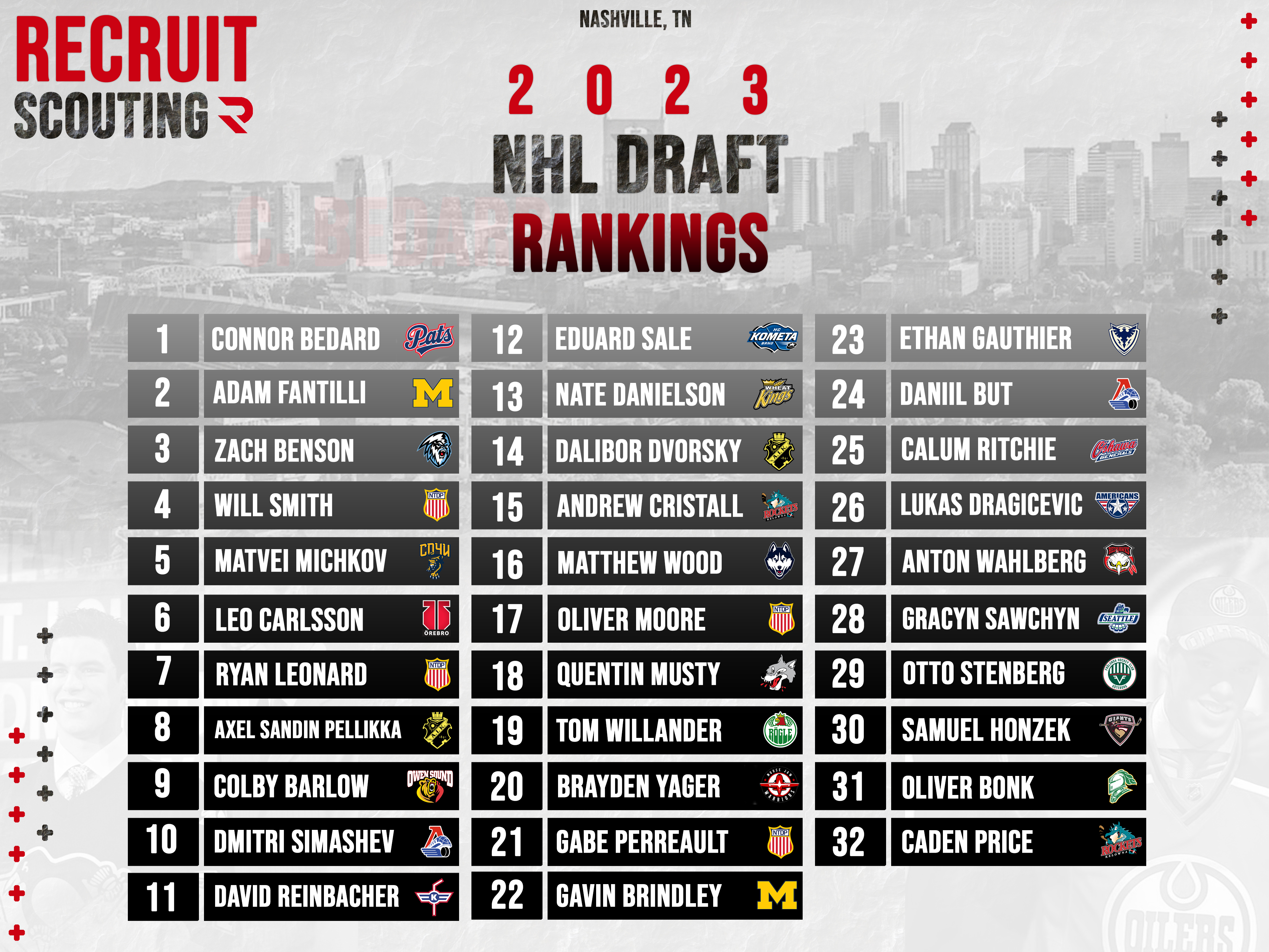 Recruit Scouting's 2021 NHL Mock Draft - Recruit Scouting